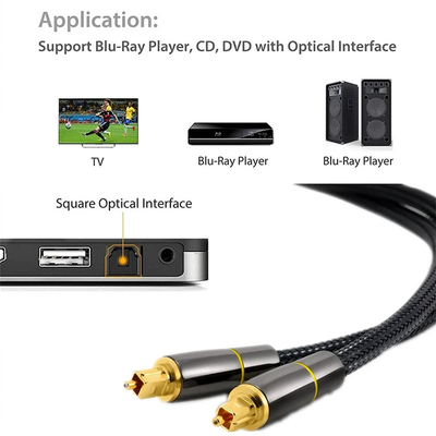 Цифровой оптический аудио Toslink кабель SPDIF волоконный динамик провода для HIFI видеокарты DVD TV DTS Dolby 5.1 7.1 аудио амп